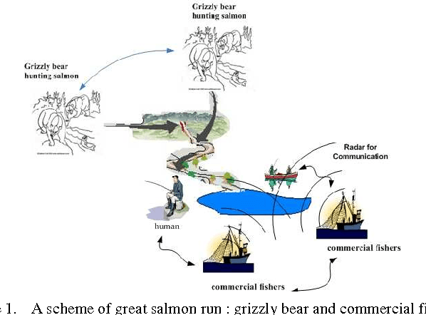 Figure 1 for A natural-inspired optimization machine based on the annual migration of salmons in nature