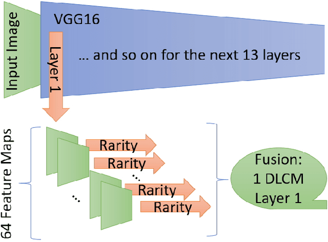Figure 1 for DeepRare: Generic Unsupervised Visual Attention Models