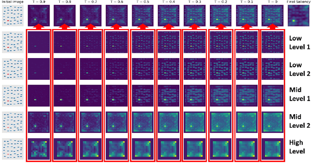 Figure 3 for DeepRare: Generic Unsupervised Visual Attention Models