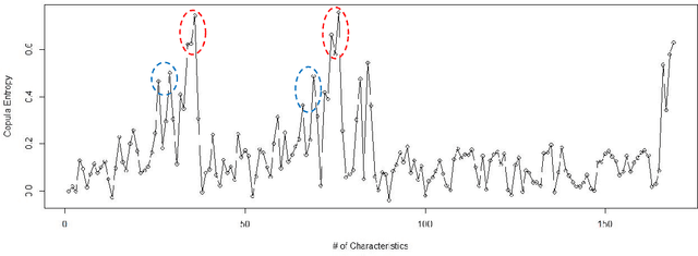 Figure 2 for Predicting MMSE Score from Finger-Tapping Measurement