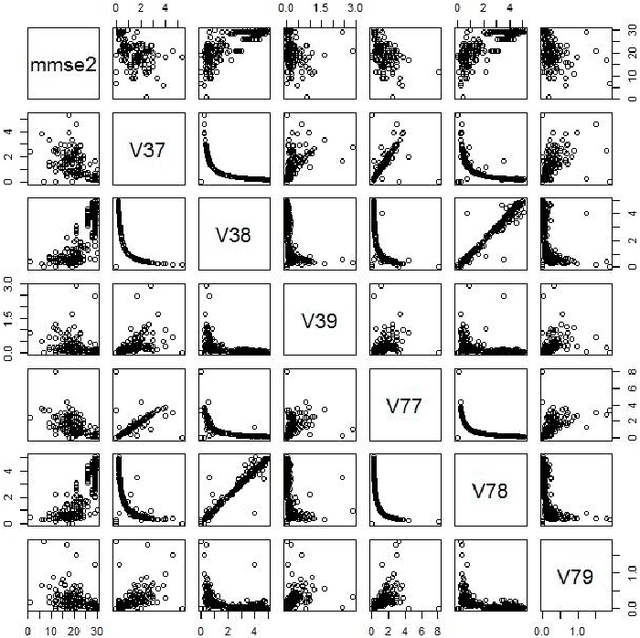 Figure 3 for Predicting MMSE Score from Finger-Tapping Measurement