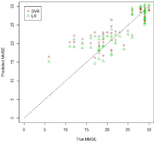 Figure 4 for Predicting MMSE Score from Finger-Tapping Measurement