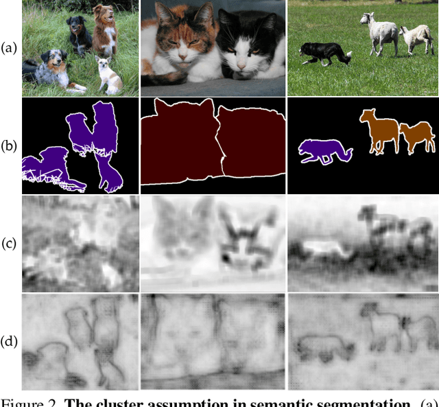 Figure 3 for Semi-Supervised Semantic Segmentation with Cross-Consistency Training