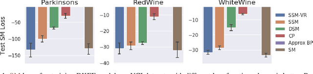 Figure 1 for Sliced Score Matching: A Scalable Approach to Density and Score Estimation