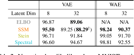 Figure 4 for Sliced Score Matching: A Scalable Approach to Density and Score Estimation