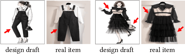 Figure 3 for From Design Draft to Real Attire: Unaligned Fashion Image Translation