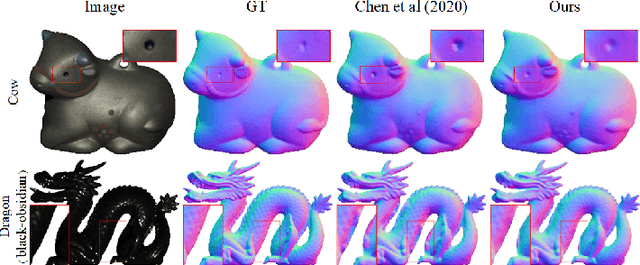 Figure 1 for Deep Uncalibrated Photometric Stereo via Inter-Intra Image Feature Fusion