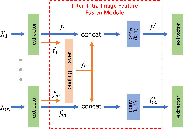 Figure 3 for Deep Uncalibrated Photometric Stereo via Inter-Intra Image Feature Fusion