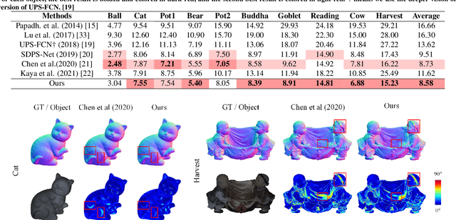 Figure 2 for Deep Uncalibrated Photometric Stereo via Inter-Intra Image Feature Fusion