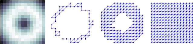Figure 1 for Topological Regularization for Dense Prediction