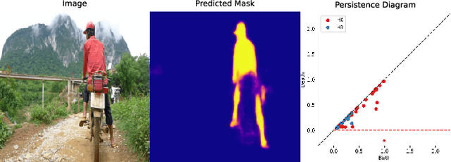 Figure 3 for Topological Regularization for Dense Prediction