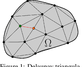 Figure 2 for Learning continuous-time PDEs from sparse data with graph neural networks