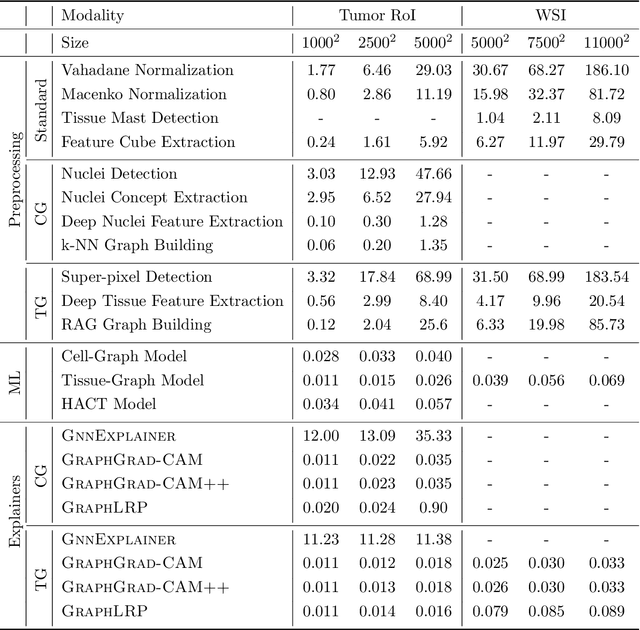 Figure 4 for HistoCartography: A Toolkit for Graph Analytics in Digital Pathology