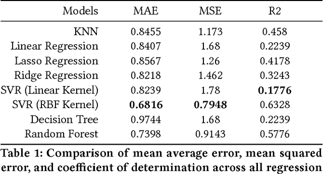 Figure 2 for Predictive Liability Models and Visualizations of High Dimensional Retail Employee Data