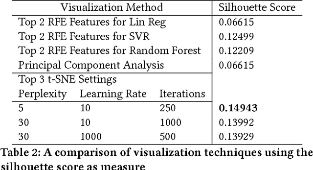 Figure 4 for Predictive Liability Models and Visualizations of High Dimensional Retail Employee Data