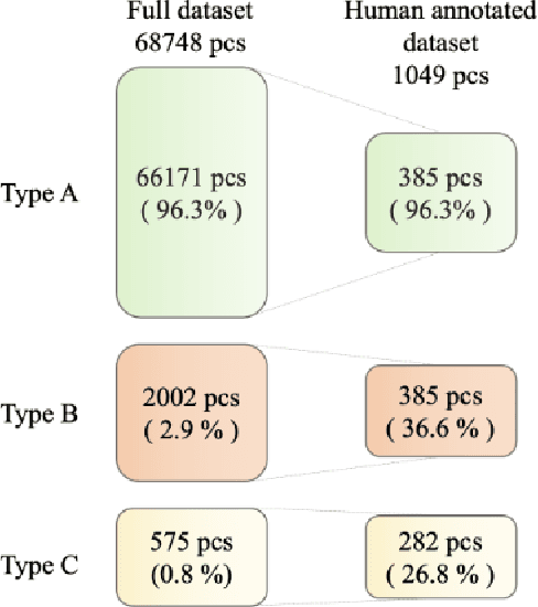 Figure 1 for Anomaly segmentation model for defects detection in electroluminescence images of heterojunction solar cells