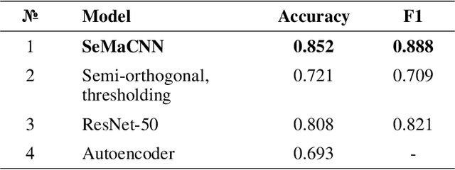 Figure 2 for Anomaly segmentation model for defects detection in electroluminescence images of heterojunction solar cells