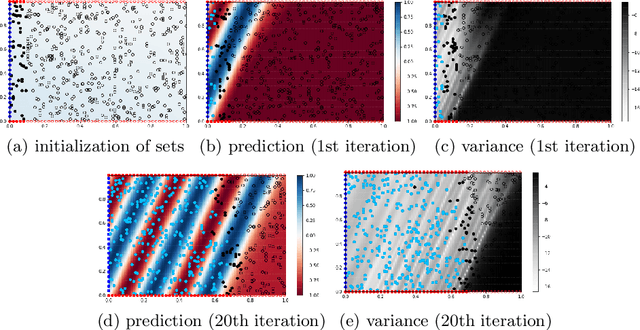 Figure 3 for Improved Training of Physics-Informed Neural Networks with Model Ensembles