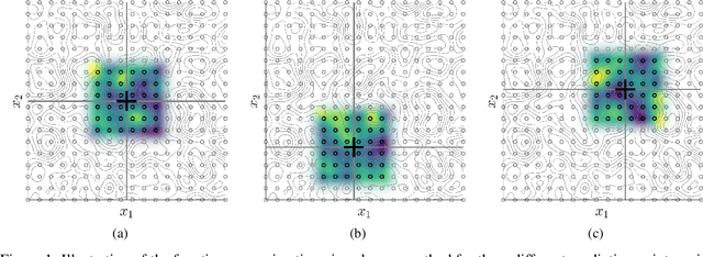 Figure 1 for Fast Gaussian Process Predictions on Large Geospatial Fields with Prediction-Point Dependent Basis Functions