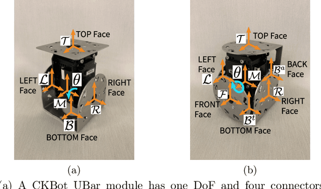 Figure 2 for A Quadratic Programming Approach to Manipulation in Real-Time Using Modular Robots