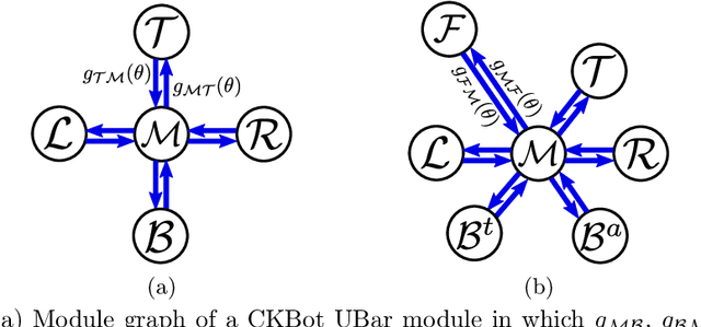 Figure 3 for A Quadratic Programming Approach to Manipulation in Real-Time Using Modular Robots