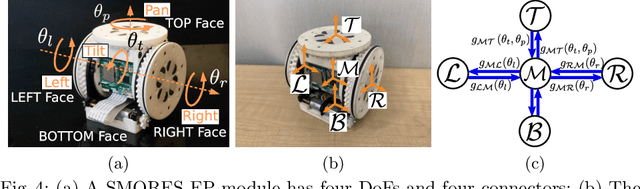 Figure 4 for A Quadratic Programming Approach to Manipulation in Real-Time Using Modular Robots