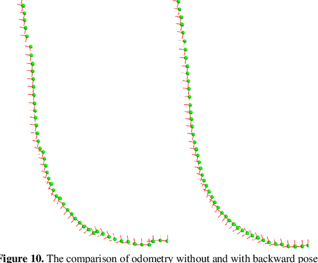 Figure 3 for CAE-LO: LiDAR Odometry Leveraging Fully Unsupervised Convolutional Auto-Encoder for Interest Point Detection and Feature Description