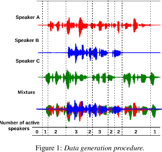 Figure 1 for Real-time Speaker counting in a cocktail party scenario using Attention-guided Convolutional Neural Network