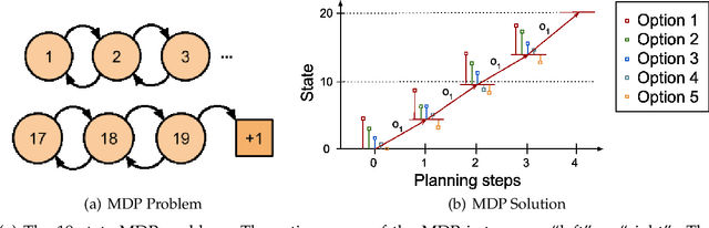 Figure 2 for DynoPlan: Combining Motion Planning and Deep Neural Network based Controllers for Safe HRL