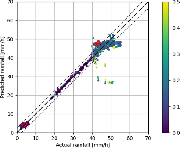 Figure 1 for Probabilistic Rainfall Estimation from Automotive Lidar
