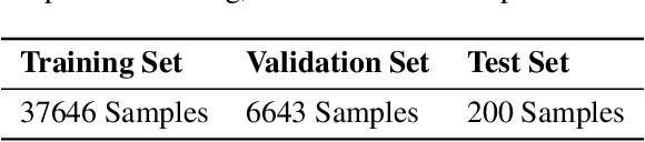 Figure 3 for The VVAD-LRS3 Dataset for Visual Voice Activity Detection