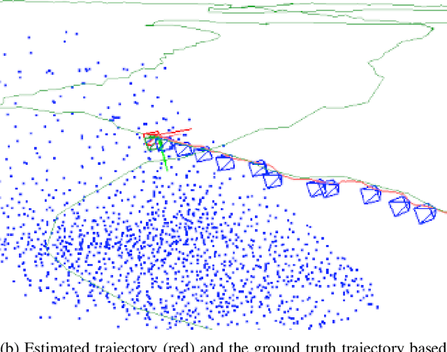 Figure 1 for Towards Robust Monocular Visual Odometry for Flying Robots on Planetary Missions