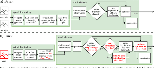 Figure 2 for Towards Robust Monocular Visual Odometry for Flying Robots on Planetary Missions