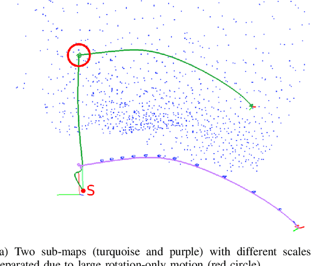 Figure 3 for Towards Robust Monocular Visual Odometry for Flying Robots on Planetary Missions