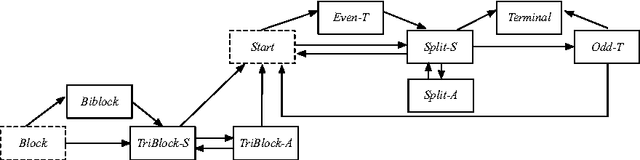 Figure 4 for Gathering an even number of robots in an odd ring without global multiplicity detection