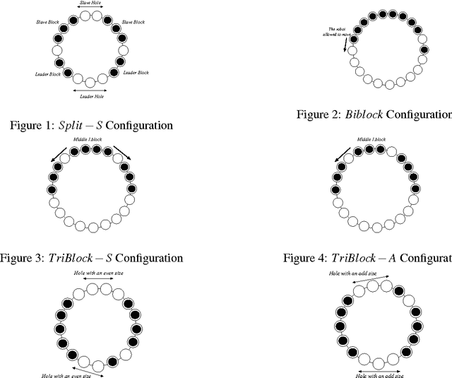 Figure 1 for Gathering an even number of robots in an odd ring without global multiplicity detection