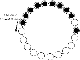 Figure 2 for Gathering an even number of robots in an odd ring without global multiplicity detection
