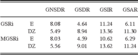 Figure 4 for Informed Group-Sparse Representation for Singing Voice Separation