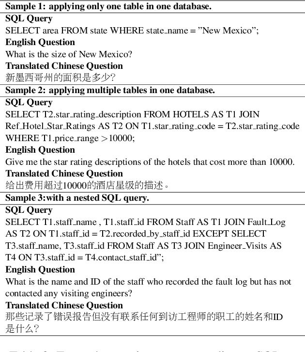 Figure 3 for A Pilot Study for Chinese SQL Semantic Parsing