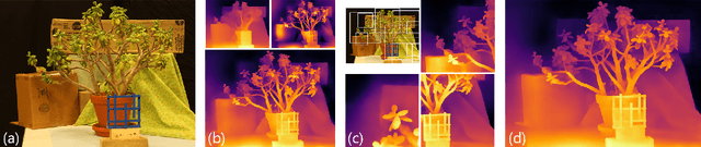 Figure 1 for Boosting Monocular Depth Estimation Models to High-Resolution via Content-Adaptive Multi-Resolution Merging