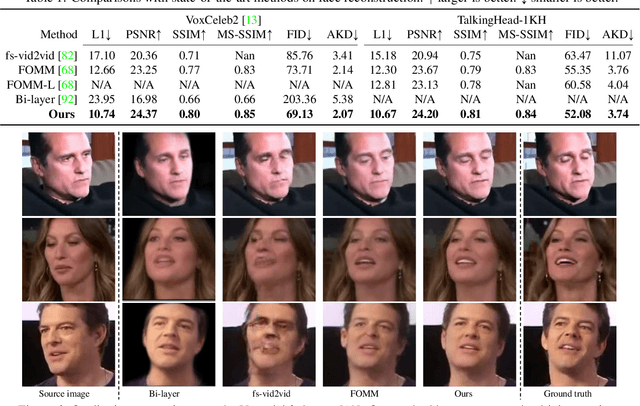 Figure 1 for One-Shot Free-View Neural Talking-Head Synthesis for Video Conferencing