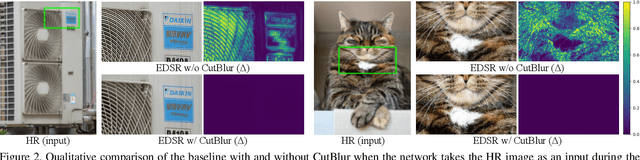 Figure 3 for Rethinking Data Augmentation for Image Super-resolution: A Comprehensive Analysis and a New Strategy