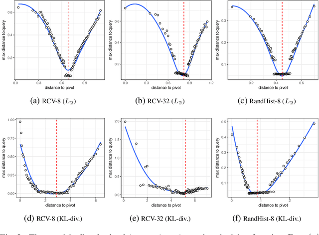 Figure 3 for Pruning Algorithms for Low-Dimensional Non-metric k-NN Search: A Case Study