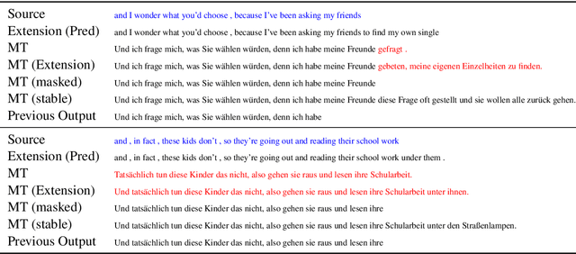Figure 1 for Dynamic Masking for Improved Stability in Spoken Language Translation