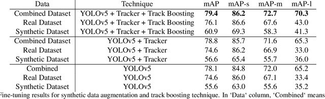 Figure 2 for Track Boosting and Synthetic Data Aided Drone Detection