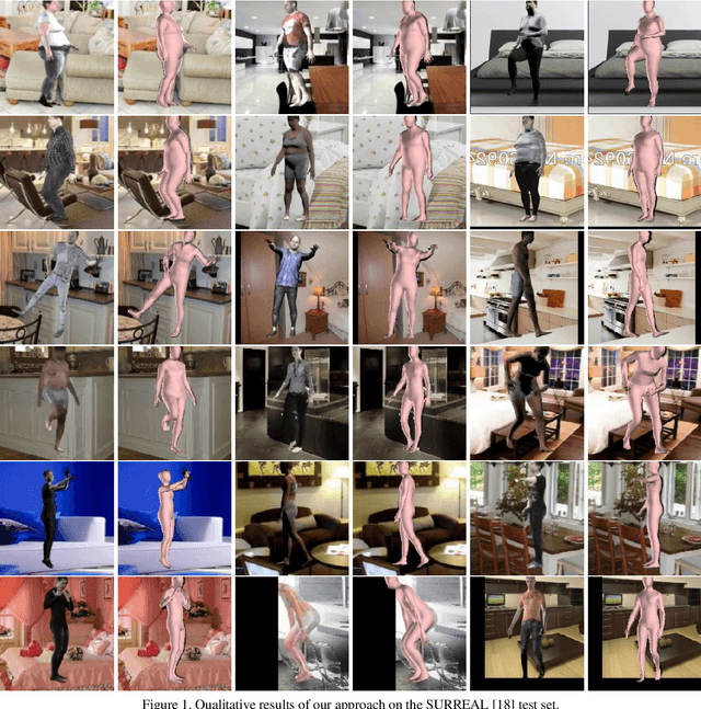 Figure 3 for 3D Human Mesh Regression with Dense Correspondence