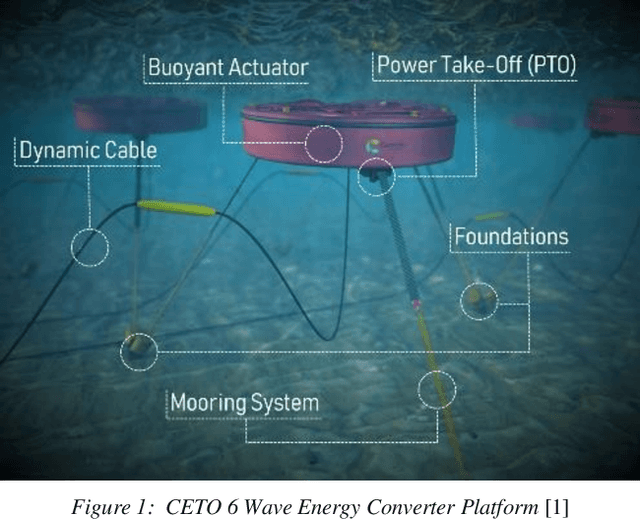 Figure 1 for Skip Training for Multi-Agent Reinforcement Learning Controller for Industrial Wave Energy Converters