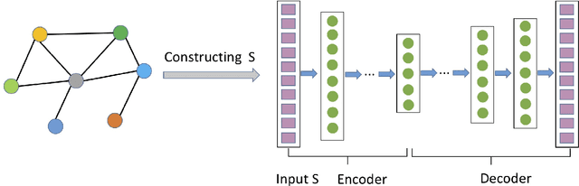 Figure 3 for Deep Representation Learning for Social Network Analysis