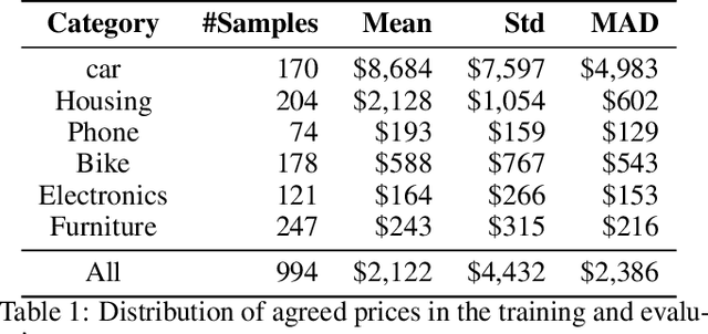 Figure 2 for Show, Price and Negotiate: A Hierarchical Attention Recurrent Visual Negotiator