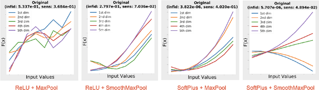 Figure 2 for Investigating sanity checks for saliency maps with image and text classification
